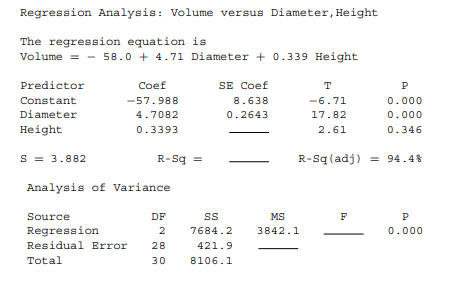 The following output was obtained using the “trees” data that comes with the MINITAB software, with...