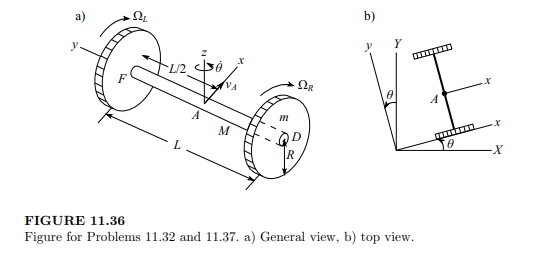 The two wheels of mass m each in Figure 11.36a and radius R are mounted on an axle of mass M and...