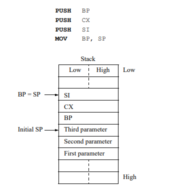 Assume that a stack contains three parameters and that SP points to the third parameter, as shown in...