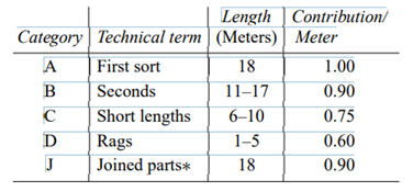 In the export division of Lowell Textile Mills, cloth is woven in lengths that are multiples of the...-1