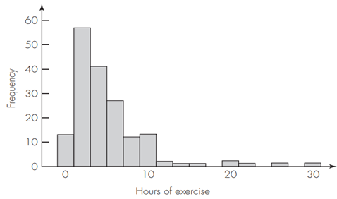 Refer to the alcohol consumption data in Exercise 29. Students were also asked if they typically sit...-2