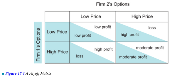 Suppose that a seller in a duopoly needs to decide whether to spend a lot or a little on...