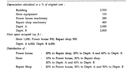 A manufacturing company has two producing departments, Department A and Department B, and three...-2