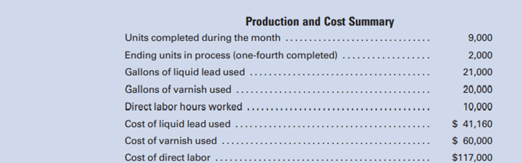 The standard cost summary for the most popular product of Phase-Five Products Company is shown as...-2