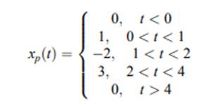 Over one period T 0 = 4, a period x p (t) of a periodic signal x(t) is given by (a) Over 4 (b) Using...