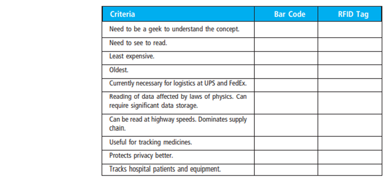 Compare bar codes and radio frequency identification (RFID) tags by placing a check mark in the...