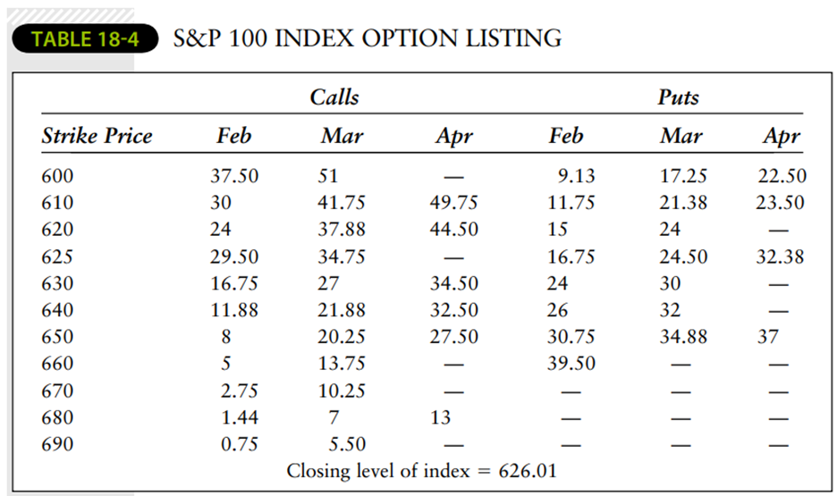 Refer to Table 18-4. You hold $2 million in stock with a portfolio beta of 1.15. You write two APR...