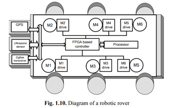 What kind of power constraints are part of an articulated factory robot and that of a robotic rover...