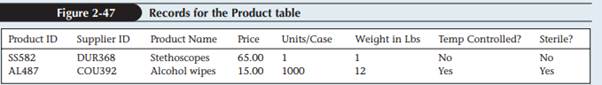 In addition to tracking information about the vendors Chatham Community Health Services works with,...-3