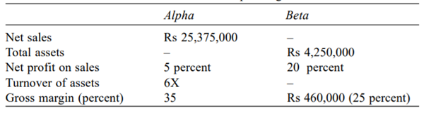 Calculate the return on assets for the two companies given here: Given below is a company’s...-1