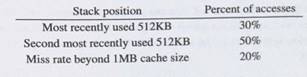 Spilling into neighboring caches. Suppose that an application runs on a 4 x 4 multicore...