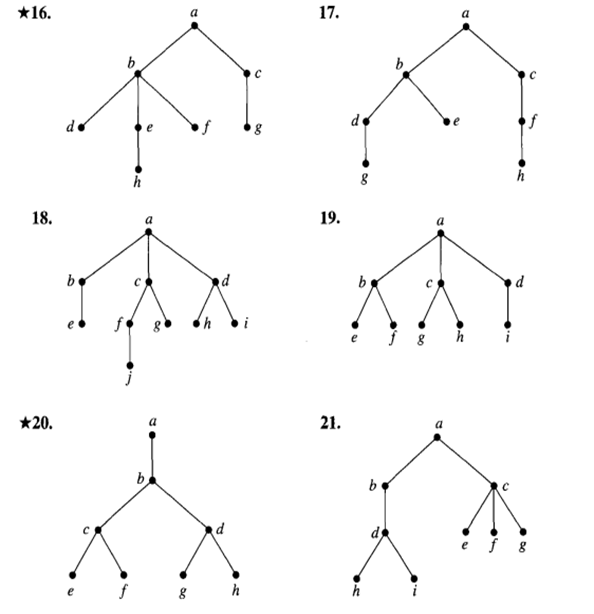 For Exercises 16-21, write the list of nodes resulting from a preorder traversal, an inorder...