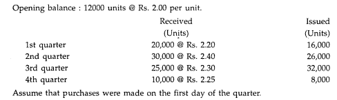 Show the year-end value of inventory under LIFO method for the following data: