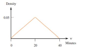 Referring to the previous exercise, let x and y be waiting times on two independently selected days....