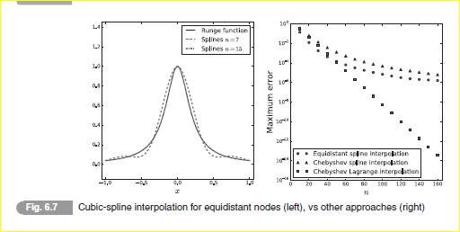 Instead of using natural splines in Eq. (6.59), you could have implemented clamped cubic splines ,...