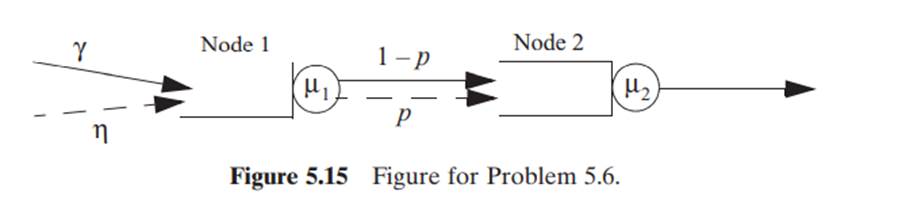 Consider a tandem queue with two nodes in series as shown in Figure 5.15 . Customers arrive at node...