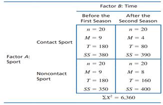 The following results are from an independent measures, two-factor study with n 5 10 participants in...-2