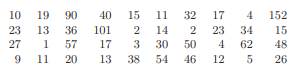 Execution times (in seconds) of 40 jobs processed by a server were measured and found to be...