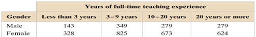 (a) find the expected frequency for each cell in the contingency table, (b) identify the claim and...