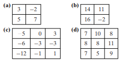 Each of the following is the payoff matrix (the payments Player A makes to Player B) for a zero-sum...-1