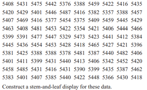 Construct a cumulative frequency plot and histogram for the weld strength data from Exercise 2-14....