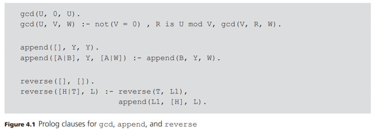 Translate the definition of the gcd in Exercise 4.6 into Prolog. Compare its efficiency to Euclid’s...-13