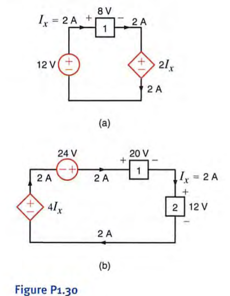 Find the power that is absorbed or supplied by the network elements in Fig. P1. 30.