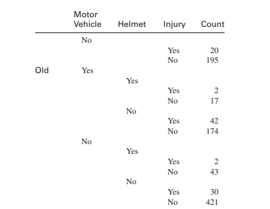 Maimaris, Summer, Browning, and Palmer (1994) reported on a study of head injuries in children and...-2