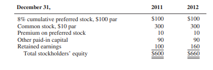 Calculate income and investment account balance (investee has preferred stock) Val Corporation paid...-1