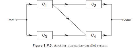 Consider the non-series–parallel system of four independent components shown in Figure 1.P.5. The...