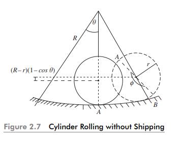 Figure 2.7 shows a cylinder of mass m and radius r rolling without slipping on a circular surface of...