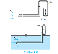 Two Pitot-static tubes are shown. Th e one on the top is used to measure the velocity of air, and it...