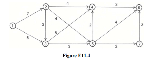 Find the shortest path from node 1 to every other node in the network given in Fig. using the...