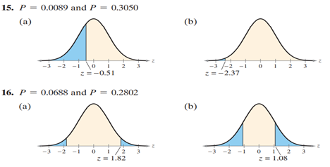 Graphical Analysis In Exercises 15 and 16, match each P-value with the graph that displays its area...