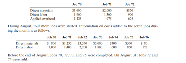 On August 1, Cairle Company’s work-in-process inventory consisted of three jobs with the following...