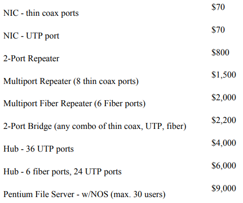 You are to design a LAN for the campus layout shown below. You may use the following equipment: You...-3