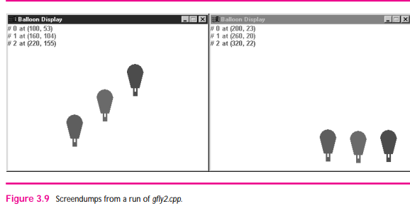 The program gfly2.cpp is shown on the next page as Program 3.8. Several different balloons are used...-2