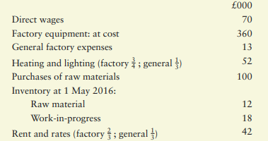 The following balances have been extracted from the books of the David and Peter Manufacturing...-1