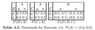 BN has the potentials in Table 4.3. (i) Calculate P(A | D = y). (ii) Calculate P(C | D = y). BN has...-3