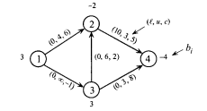 Show that a network flow problem having zero lower bounds and finite upper bounds can be converted...-2