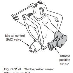 The TPS on this system is said to be self adjusting (Figure 11–9). What that actually means is that...