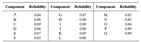 Assume that there is a requirement for a new system with a specified performance capability and a...-1