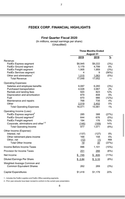 Calculate the company's Times Interest Earned ratio for both columns of data. show your work on...-1