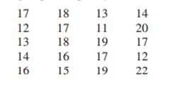 The blood urea nitrogen (BUN) count of 20 randomly selected patients is given here in milligrams per...