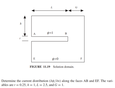 A slotted-electrode electrochemical cell is shown in Figures 11.18–11.19 (see Orazem and Newman,...-3