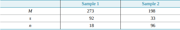 Should this independent-samples t test be conducted? (The dependent variable is minutes spent...