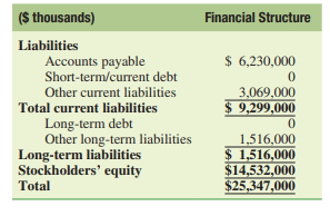 Mini-Case Hewlett-Packard Co. Balance Sheet (October 31, 2007) On September 27, 2007, Apple Inc....-1