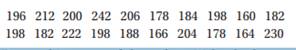 Cholesterol levels for n ­ 20 individuals follow: a. Draw a histogram of these data. Make the bars...