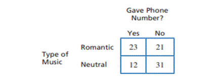 In the Preview for this chapter we presented a research study demonstrating that romantic background...