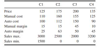 Production Planning The Kim Camera Company produces four different camera models, known as C1 –C4....-1